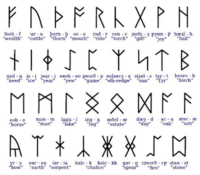 Chart of Anglo-Saxon runes with their letter values and names
