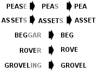 Pairs showing back-formations such as pease to peas to pea and assets to asset