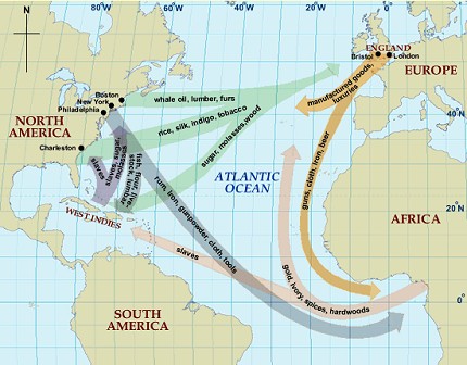 Map of the Atlantic slave trade triangle, with arrows for goods and people between Europe, Africa and the Americas