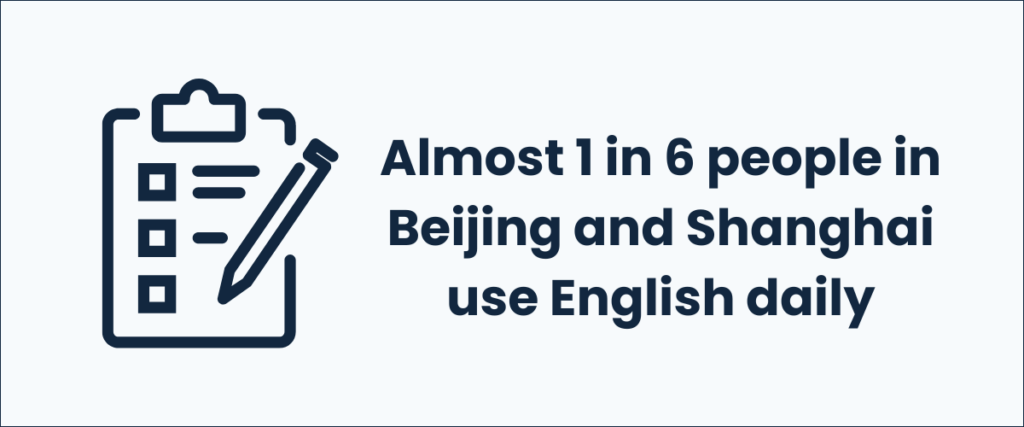 Almost 1 in 6 people in Beijing and Shanghai use English daily