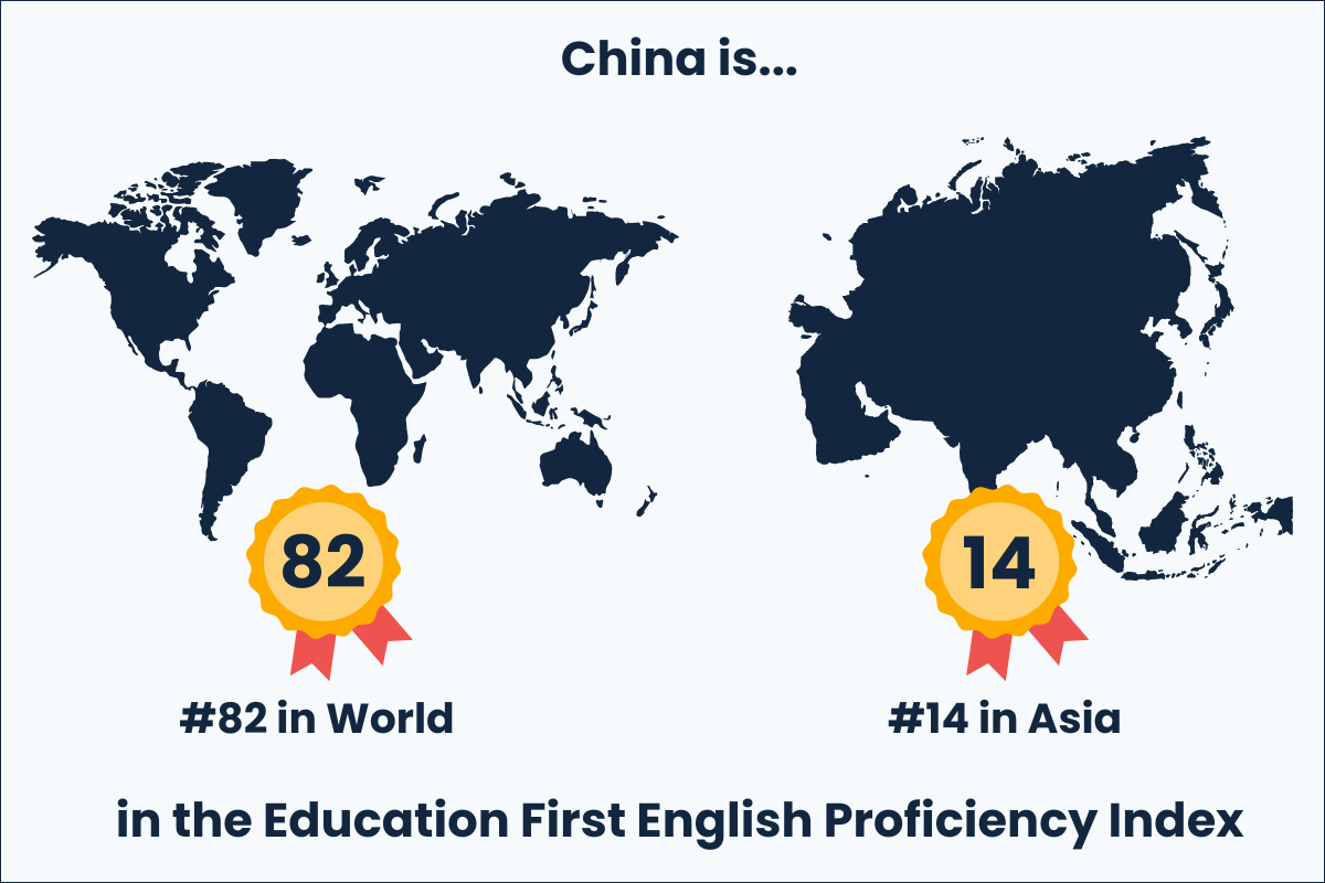 China English Proficiency Index