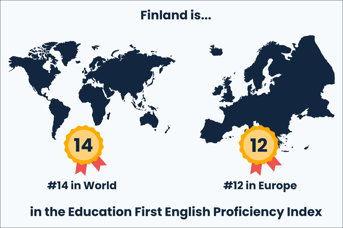 Finland English Proficiency Index